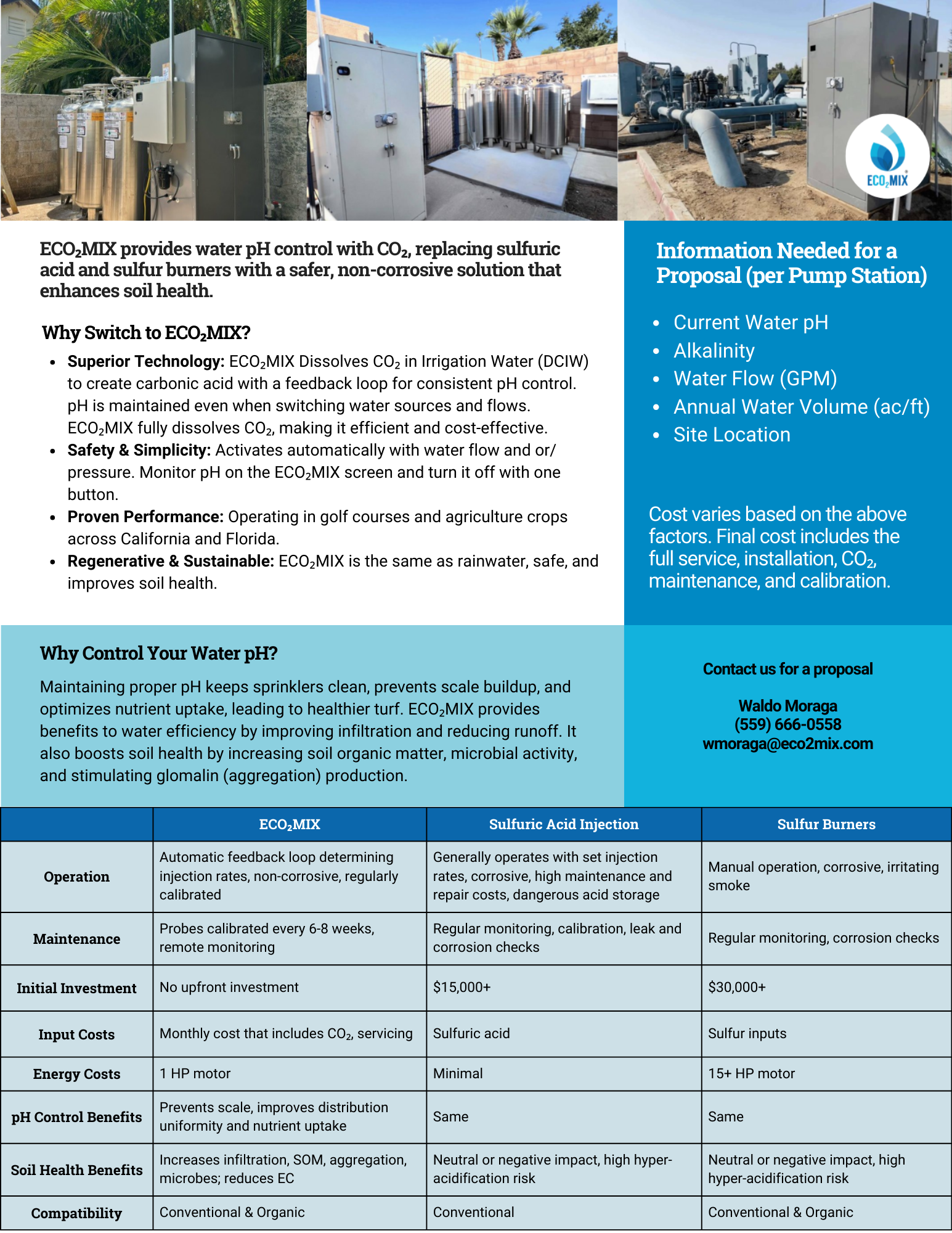 ECO2MIX golf one-pager overview